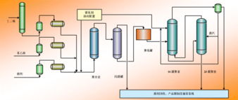 SBS苯乙烯-丁二烯熱塑性彈體 生產技術、產品與服務及技術許可