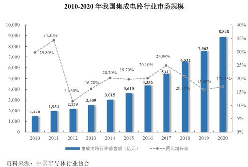 臻鐳科技 專注集成電路芯片與微系統(tǒng)的創(chuàng)新與技術(shù)服務(wù)