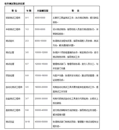 北京軟件測試與開發(fā)培訓(xùn)指南 價格、機構(gòu)選擇與博測、淘學(xué)解析